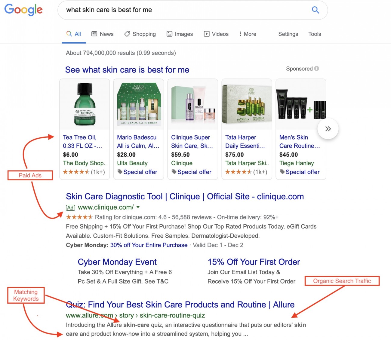 Creating a Landing Page That Converts