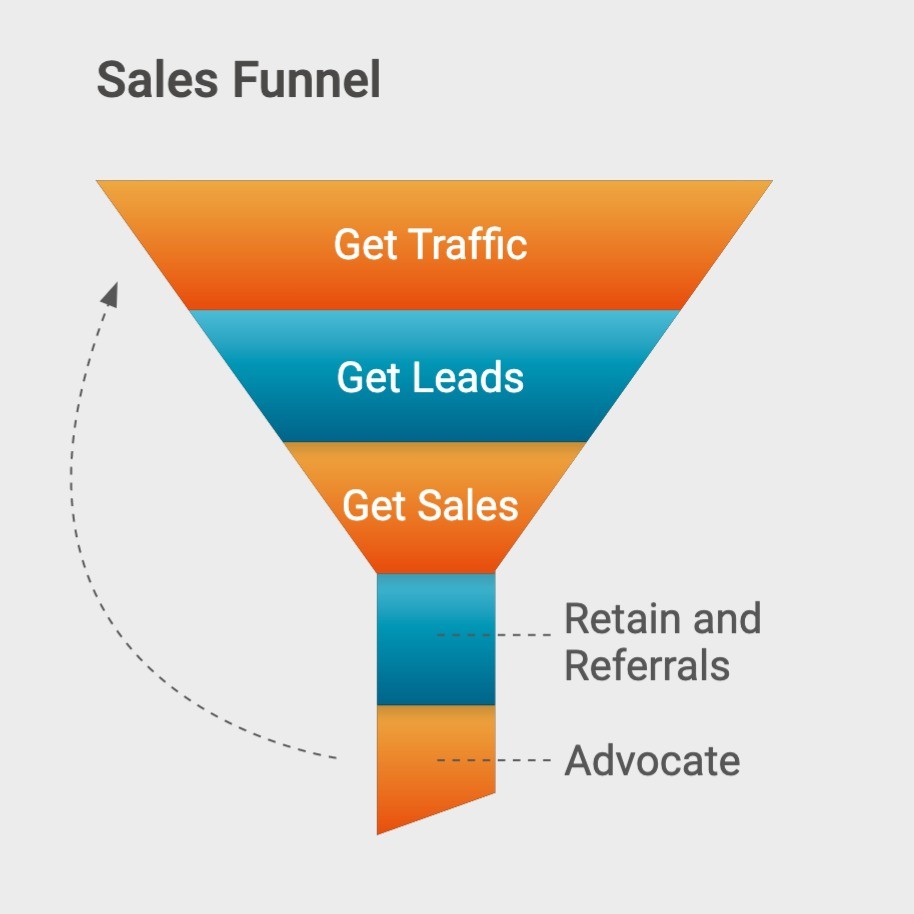 sales funnel